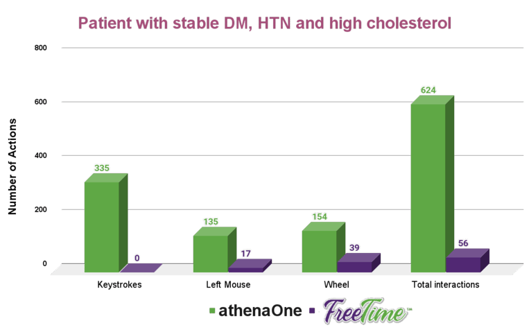 Computer Interactions Comparison-1