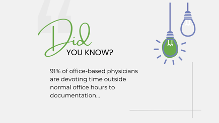 Did you know? 91% of office-based physicians are devoting time outside normal office hours to documentation?