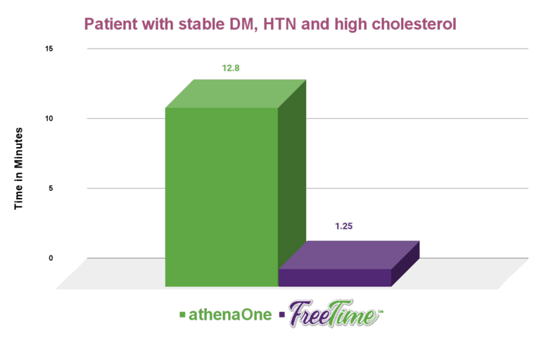 Time Comparison-2